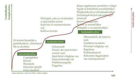 Persze hogy azt .
